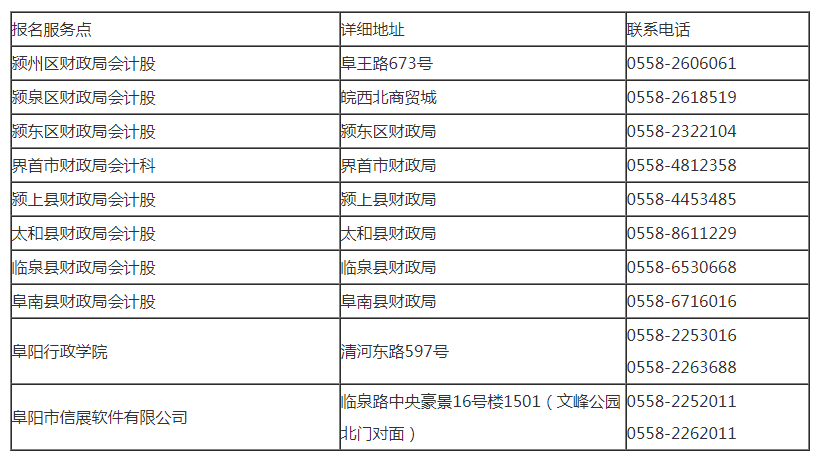 2011年阜陽初級會計(jì)職稱考試報(bào)名時間10月15日-28日