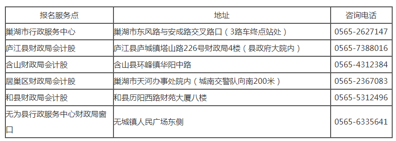 2011年巢湖初級會計(jì)職稱考試報(bào)名時間10月15日-28日