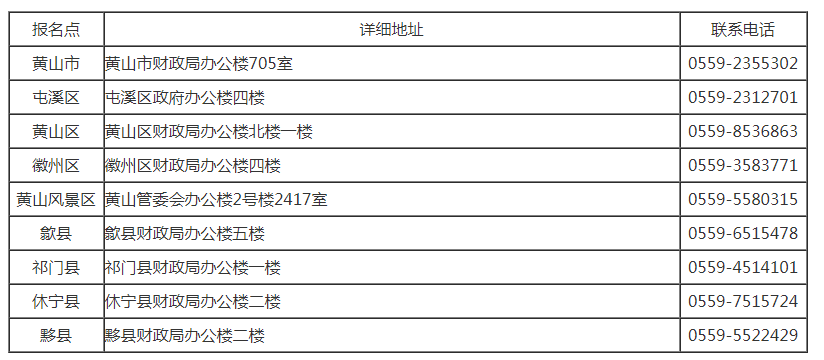 2011年黃山初級會計(jì)職稱考試報(bào)名時間10月15日起