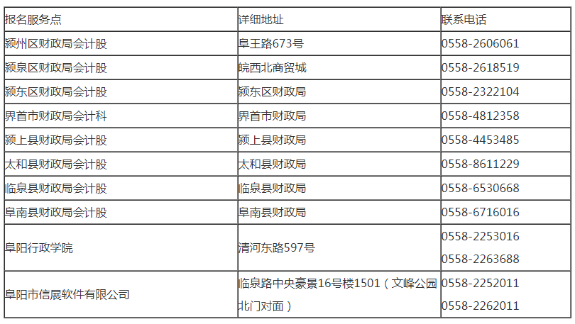 2011年阜陽初級(jí)會(huì)計(jì)職稱考試補(bǔ)報(bào)名時(shí)間12月6日-9日