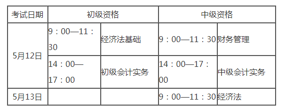 2012年安徽馬鞍山初級會計職稱考試報名時間10月20日起