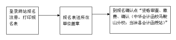 ［馬鞍山］2009年初級會計(jì)職稱考試12月8日-12月13日報(bào)名