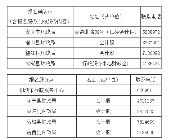 ［安慶］2009年初級會計(jì)職稱考試12月8日-20日報(bào)名