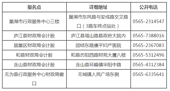 ［巢湖］2009年初級會計(jì)職稱考試12月10日-18日報(bào)名