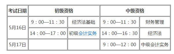 ［黃山］休寧縣09年初級會計(jì)職稱考試12月11日-20日報(bào)名