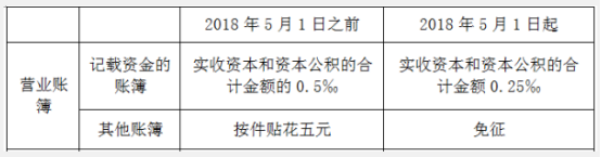 營(yíng)業(yè)賬簿的印花稅應(yīng)該如何計(jì)算?