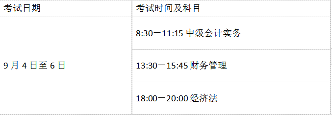 湖南2021初級經(jīng)濟(jì)師報考專業(yè)匯總！