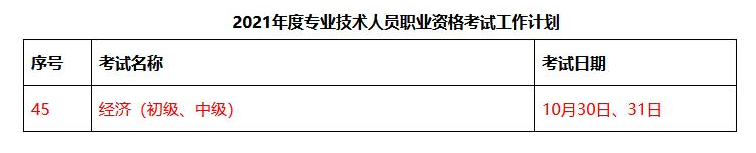 鄭州2021中級(jí)經(jīng)濟(jì)師考試方式