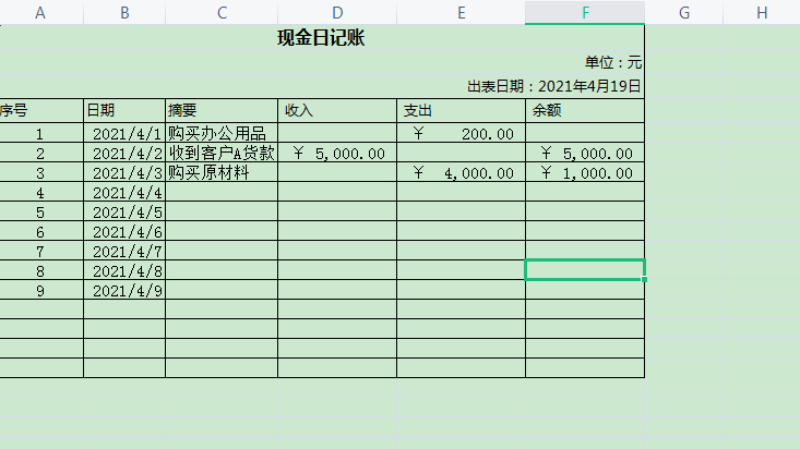 現(xiàn)金日記賬怎么填寫 現(xiàn)金日記賬填寫樣本圖