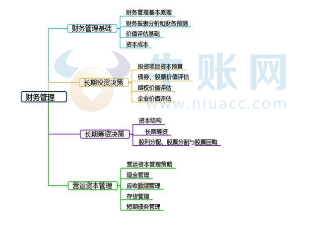 2024年《財務(wù)成本管理》科目特點