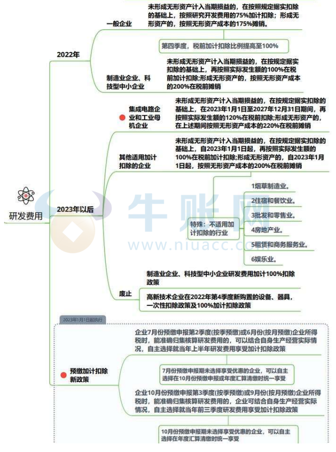 2024年注會(huì)《稅法》教材詳細(xì)變動(dòng)對(duì)比解讀