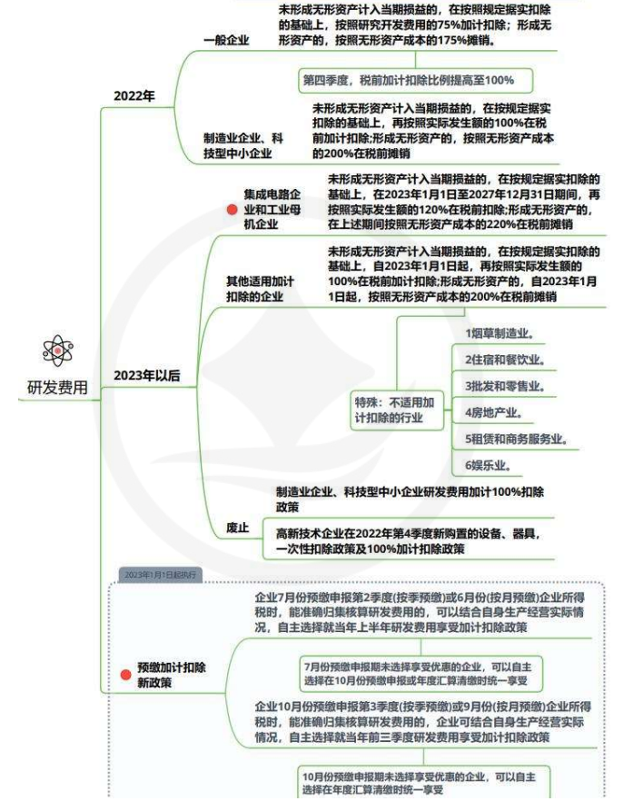 2024年注會(huì)《稅法》教材變動(dòng)解讀