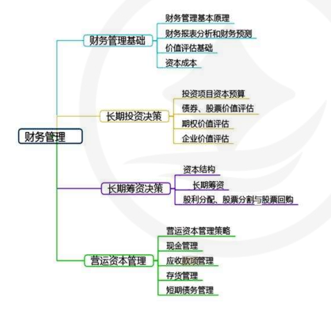 2024年注會《 財務(wù)成本管理 》 科目特點(diǎn)