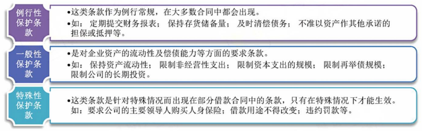 2024年中級(jí)會(huì)計(jì)（財(cái)務(wù)管理三色筆記： 籌資管理(上)）