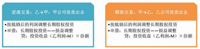 2024年中級(jí)會(huì)計(jì)（中級(jí)會(huì)計(jì)實(shí)務(wù)三色筆記：長(zhǎng)期股權(quán)投資和合營(yíng)安排）