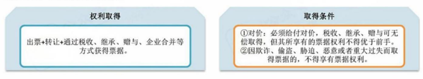 2024年中級(jí)會(huì)計(jì)（經(jīng)濟(jì)法三色筆記：票據(jù)法律制度）