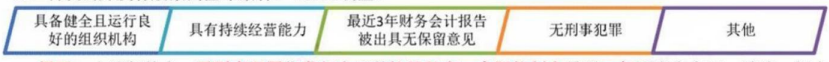 2024年中級(jí)會(huì)計(jì)（經(jīng)濟(jì)法三色筆記：證券法律制度）