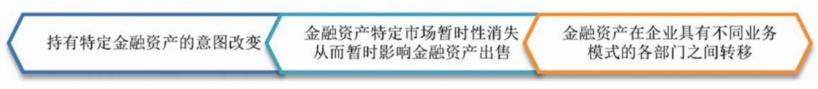 2024年中級(jí)會(huì)計(jì)（中級(jí)會(huì)計(jì)實(shí)務(wù)三色筆記：金融資產(chǎn)和金融負(fù)債）