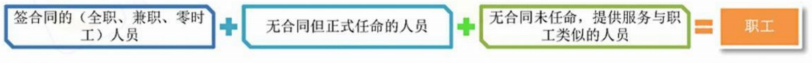 2024年中級(jí)會(huì)計(jì)（中級(jí)會(huì)計(jì)實(shí)務(wù)三色筆記：職工薪酬）