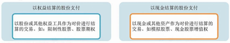 2024年中級(jí)會(huì)計(jì)（中級(jí)會(huì)計(jì)實(shí)務(wù)三色筆記：股份支付）