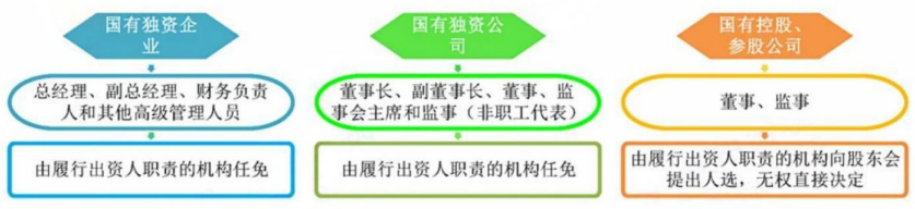 2024年中級會計(jì)（經(jīng)濟(jì)法三色筆記：國有資產(chǎn)管理法律制度）
