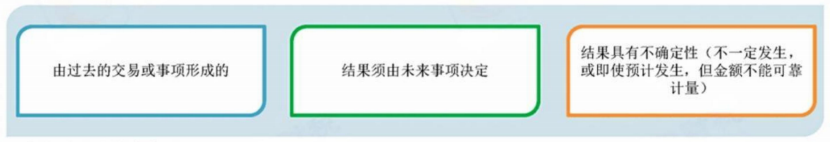 2024年中級會計(jì)（中級會計(jì)實(shí)務(wù)三色筆記：或有事項(xiàng)）