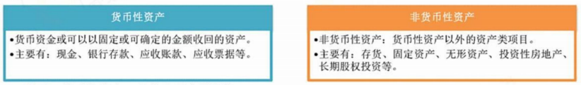 2024年中級會計(jì)（中級會計(jì)實(shí)務(wù)三色筆記：非貨幣性資產(chǎn)交換）