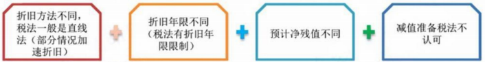 2024年中級會計(jì)（中級會計(jì)實(shí)務(wù)三色筆記：所得稅）