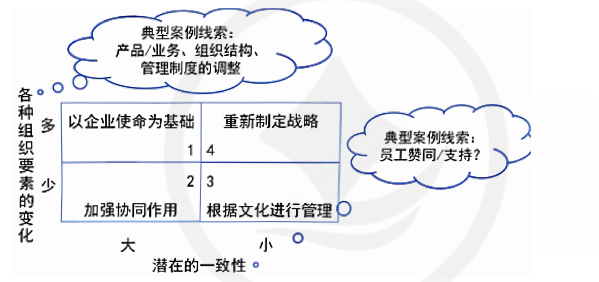 2024年注會《公司戰(zhàn)略與風(fēng)險管理》基礎(chǔ)考點：公司戰(zhàn)略與企業(yè)文化