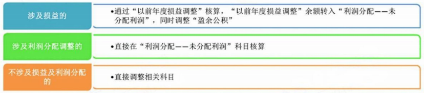 2024年中級會計(jì)（中級會計(jì)實(shí)務(wù)三色筆記：資產(chǎn)負(fù)債表日后事項(xiàng)）