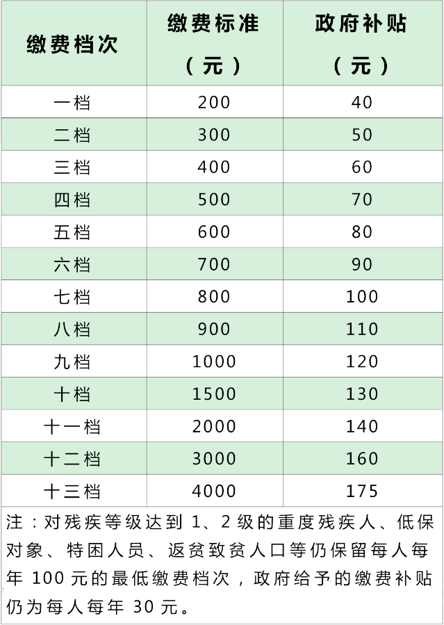 社保怎樣轉(zhuǎn)移？靈活就業(yè)如何參保？來這里找答案！
