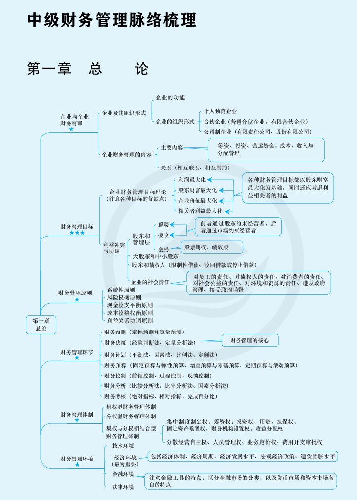 2024年中級會計（中級財務(wù)管理思維導(dǎo)圖：總論）