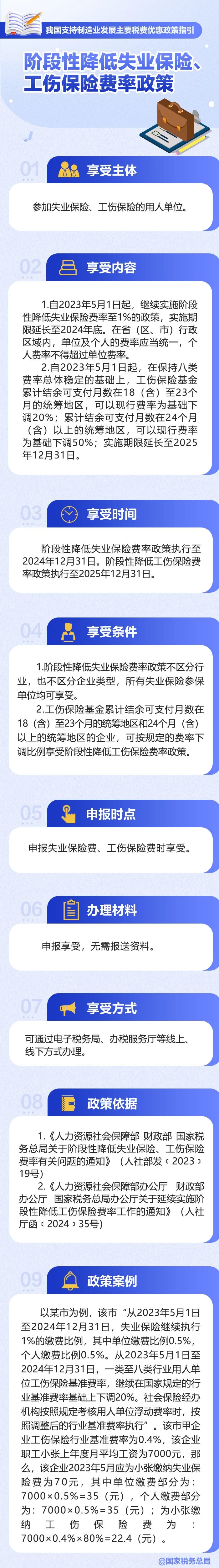 一圖了解：階段性降低失業(yè)保險(xiǎn)、工傷保險(xiǎn)費(fèi)率政策