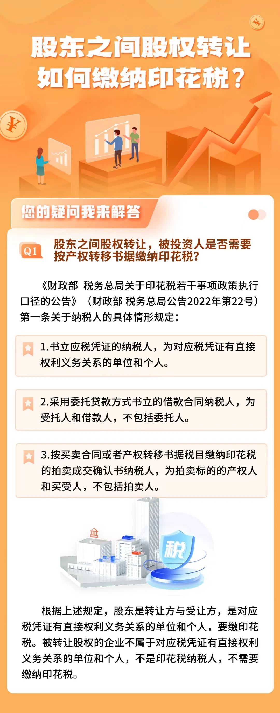 股東之間股權(quán)轉(zhuǎn)讓如何繳納印花稅？