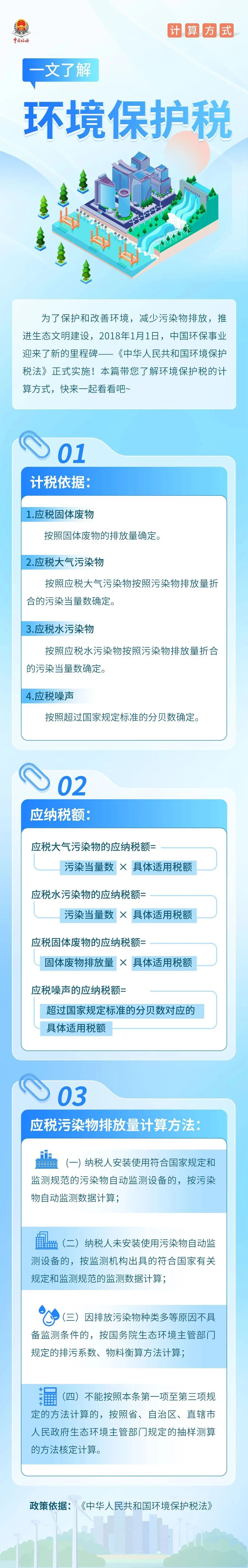 一文了解環(huán)境保護(hù)稅——計算方式~