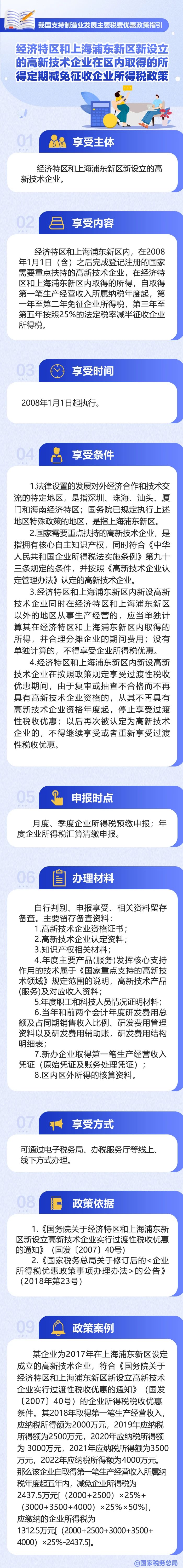 一圖了解：經(jīng)濟特區(qū)和上海浦東新區(qū)新設(shè)立的高新技術(shù)企業(yè)在區(qū)內(nèi)取得的所得定期減免征收企業(yè)所得稅政策