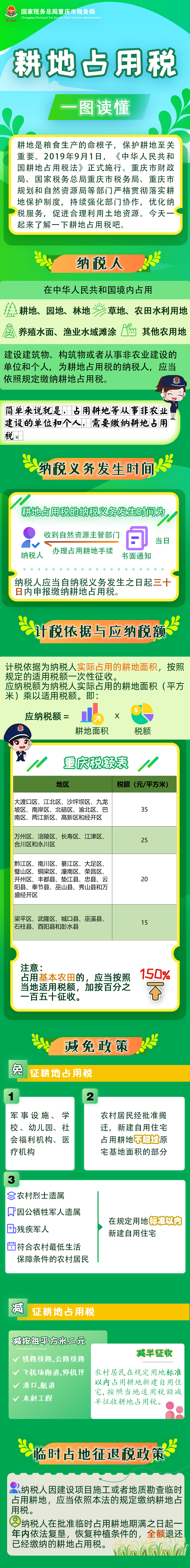 一圖讀懂丨耕地占用稅
