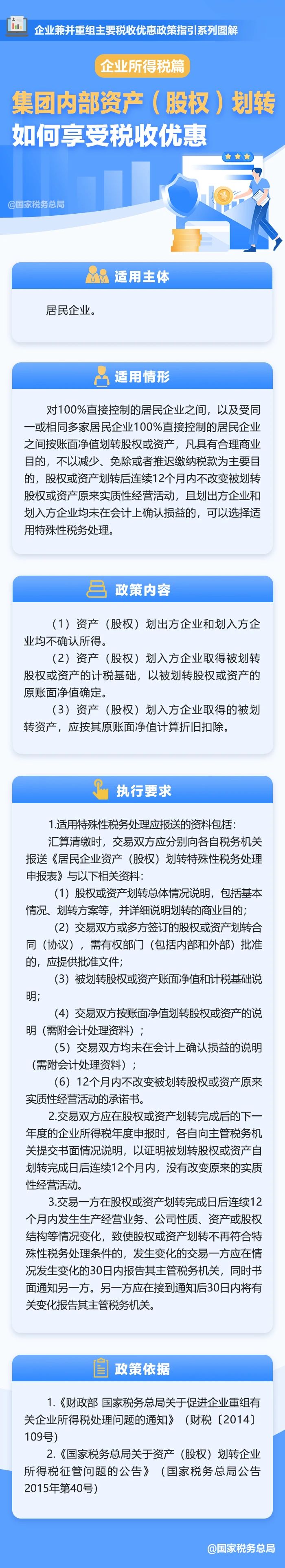 集團(tuán)內(nèi)部資產(chǎn)（股權(quán)）劃轉(zhuǎn)如何享受稅收優(yōu)惠