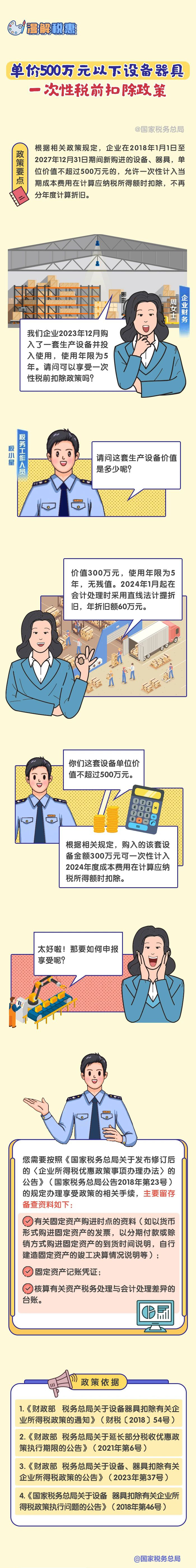 漫解稅惠：購入單價500萬元以下設(shè)備器具應(yīng)如何稅前扣除？
