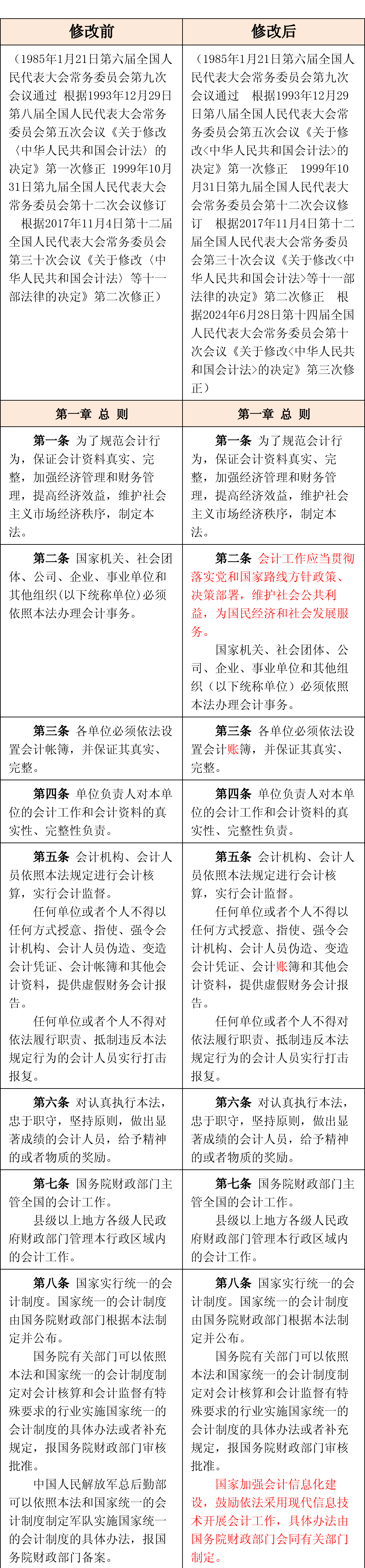 新舊《會計法》對比，一圖看懂這些變化→