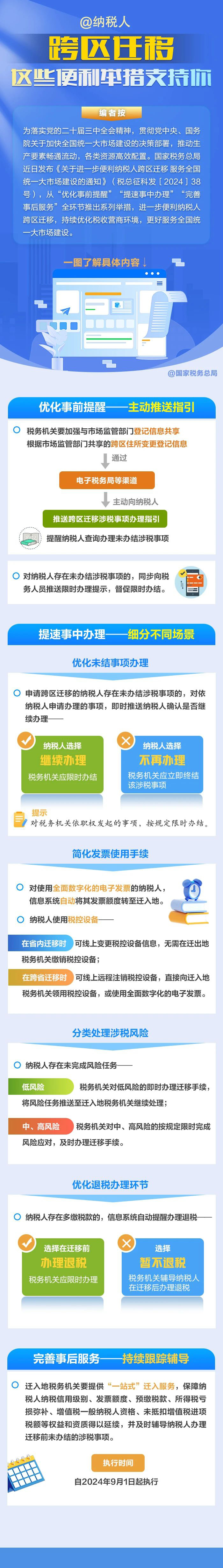 納稅人：跨區(qū)遷移，這些便利舉措支持你