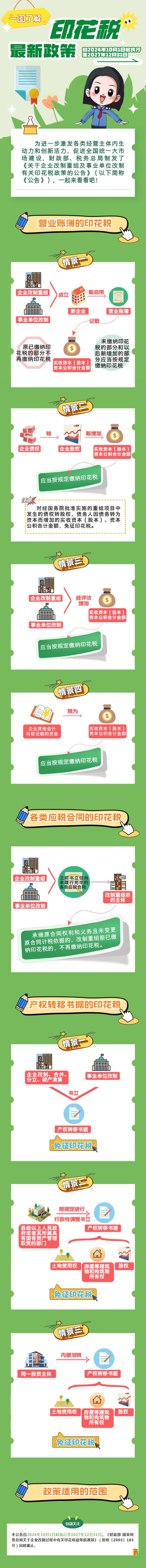一圖了解印花稅最新政策！