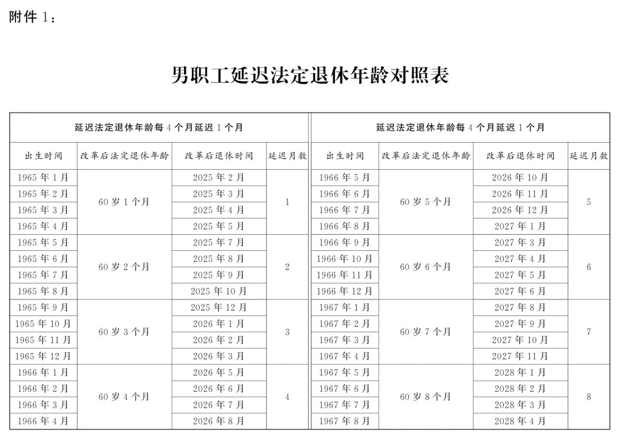 全國人大常委會關(guān)于實施漸進(jìn)式延遲法定退休年齡的決定