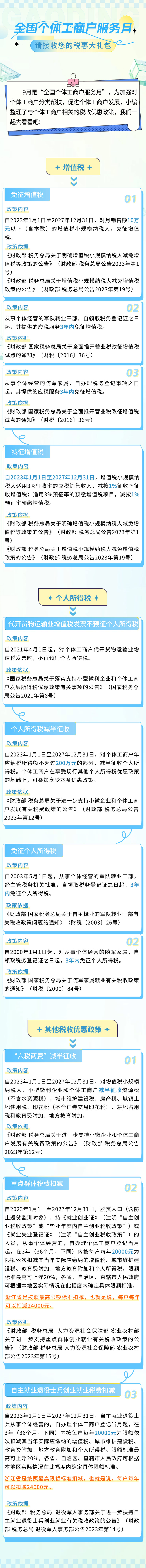 全國個(gè)體工商戶服務(wù)月，請(qǐng)接收您的稅費(fèi)大禮包