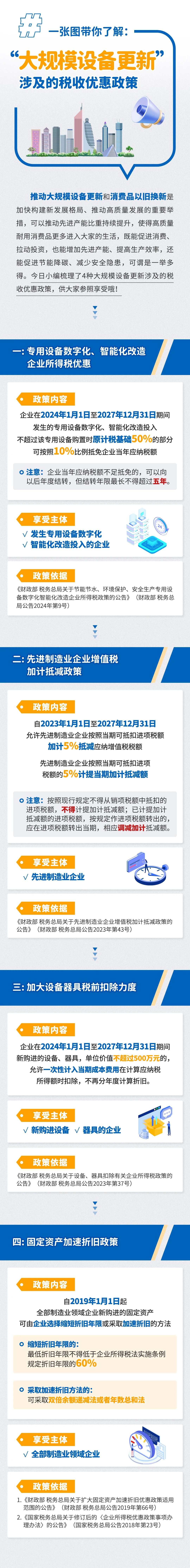 一張圖帶你了解：“大規(guī)模設(shè)備更新”涉及的稅收優(yōu)惠政策