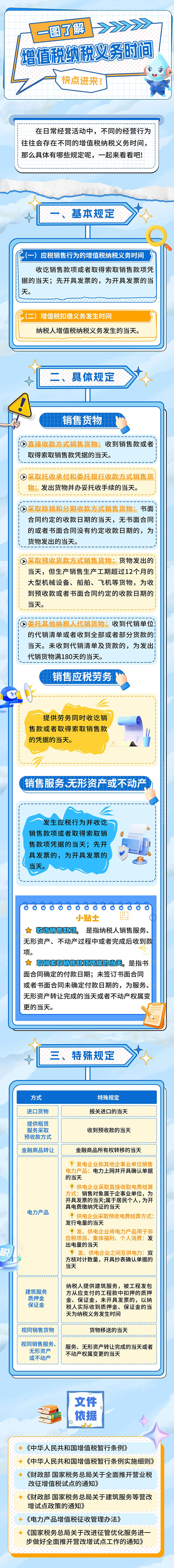 一圖了解增值稅納稅義務(wù)時(shí)間，具體有哪些規(guī)定呢，一起來(lái)看看吧!