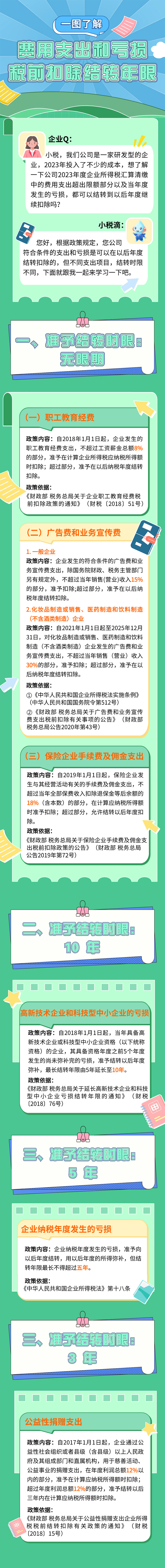 一圖了解丨費用支出和虧損稅前扣除結轉年限