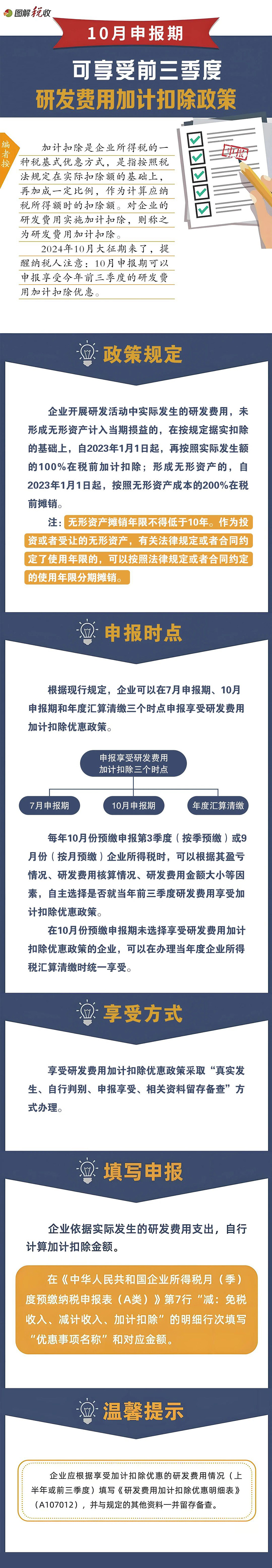 一圖了解：10月申報期可享受前三季度研發(fā)費用加計扣除政策