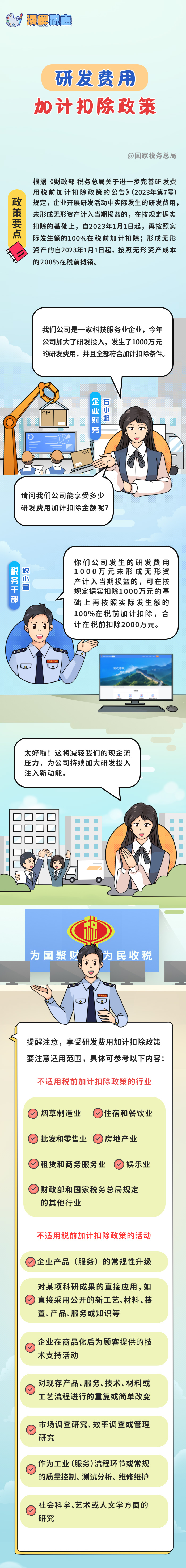 一圖了解：享受研發(fā)費用加計扣除政策 這些政策要點需掌握