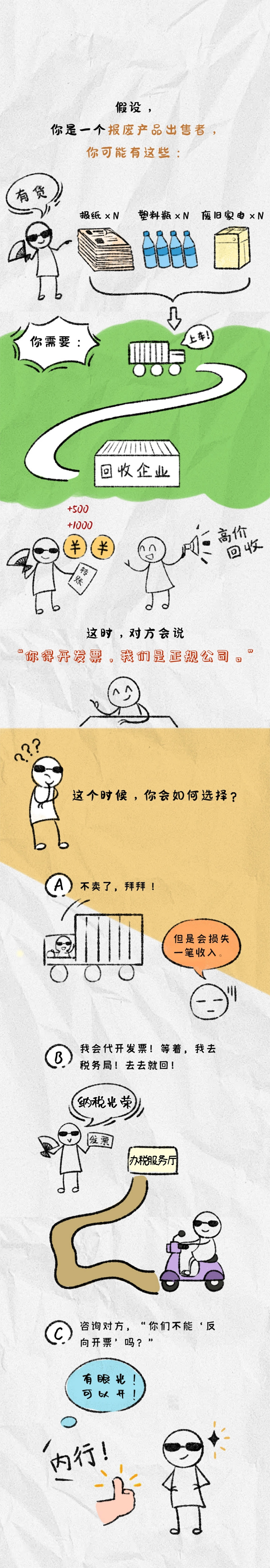 漲知識(shí) | 假如你是一個(gè)報(bào)廢產(chǎn)品出售者，應(yīng)如何開票，如何納稅呢？